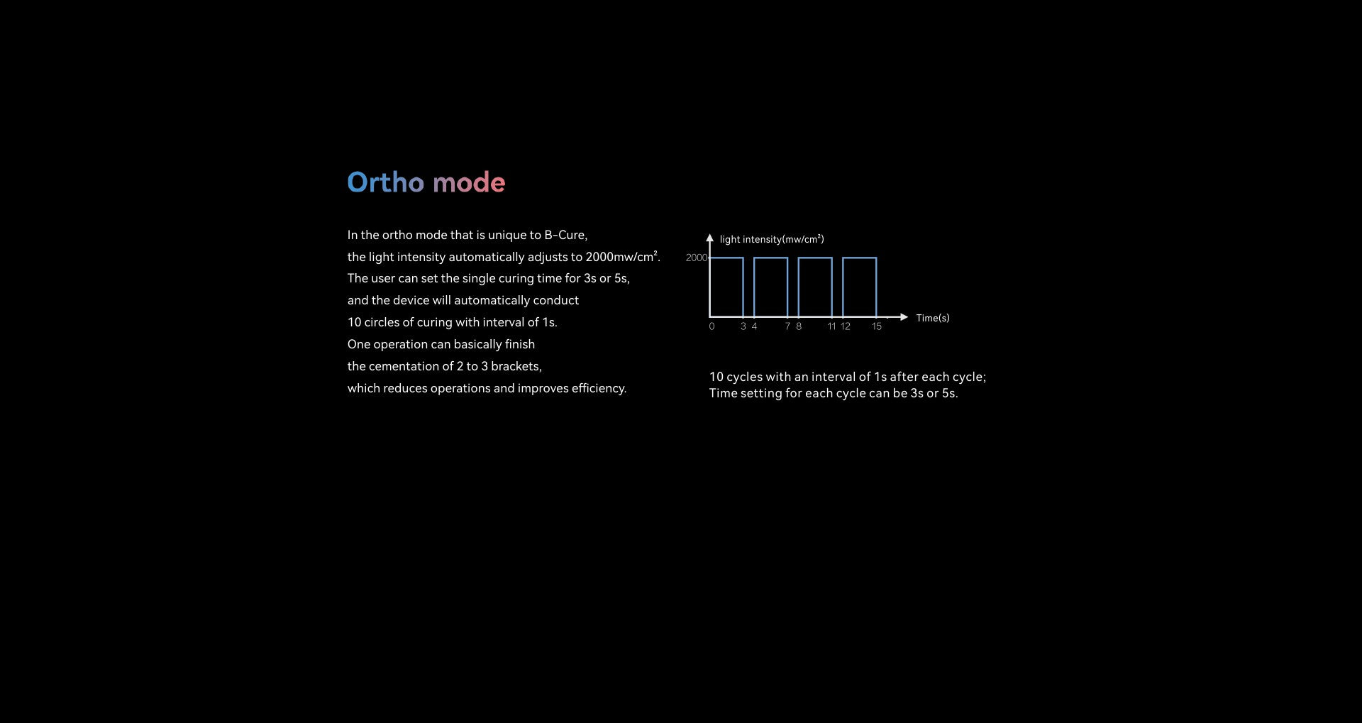 DBA - B-Cure Light Curing Device