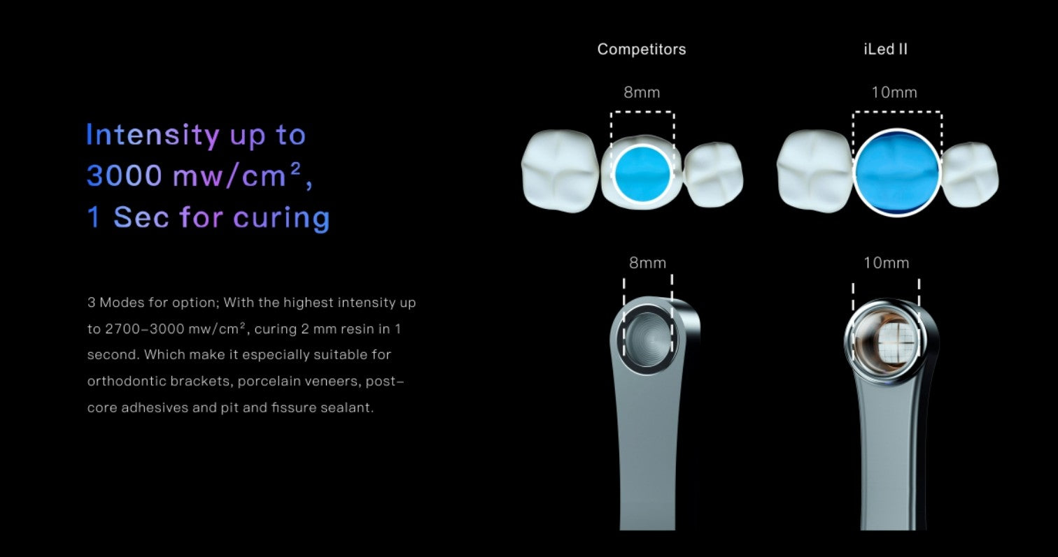 iLed II- Curing Light