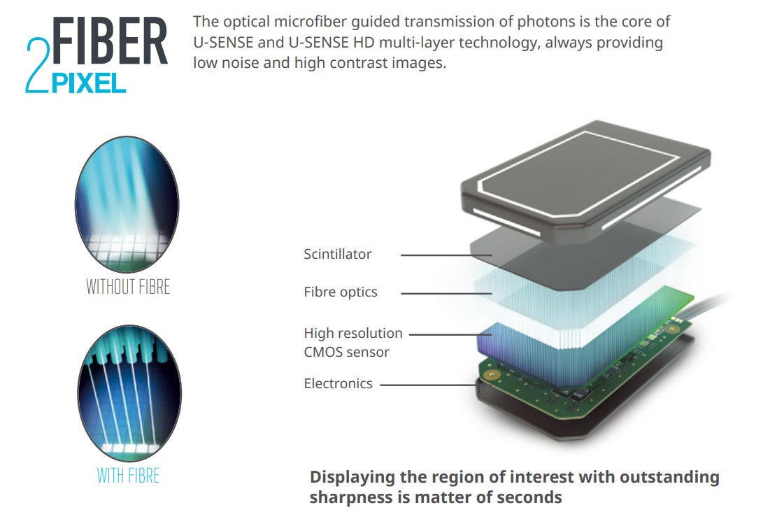 U-Sense sensor HD Size 1