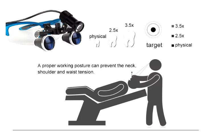 Magnifying Loupes with LED Light