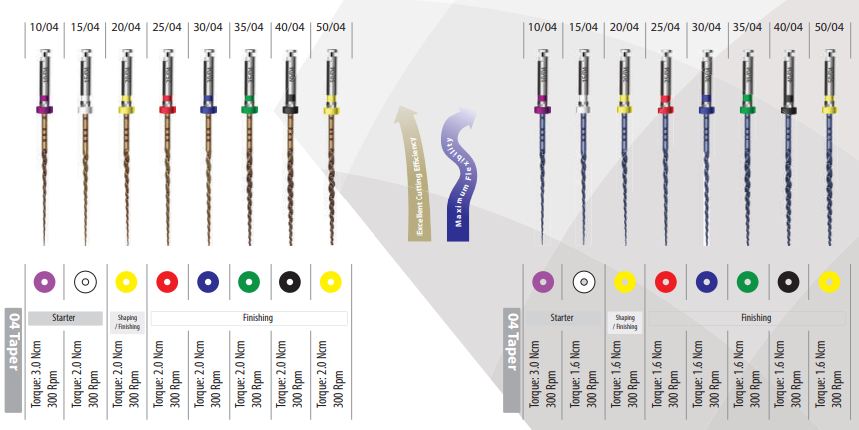 EndoArt Smart Rotary File