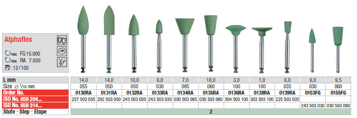 Alphaflex- Precious alloy polishers For Clinic Use