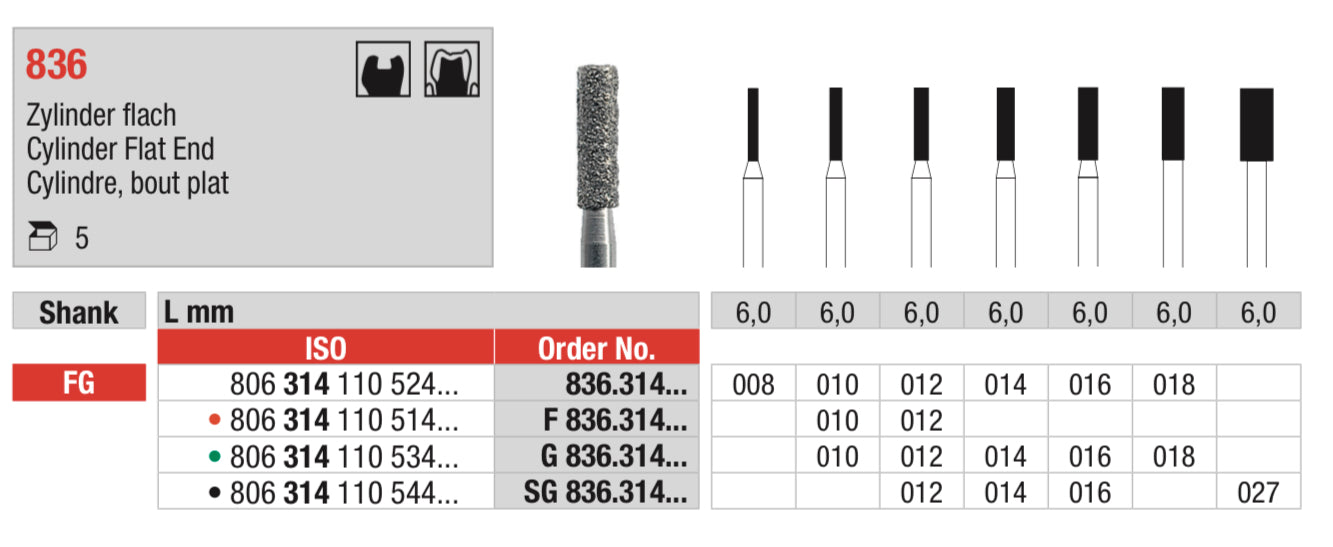 Cylinder Flat End Diamond Bur - ISO 806 314 110